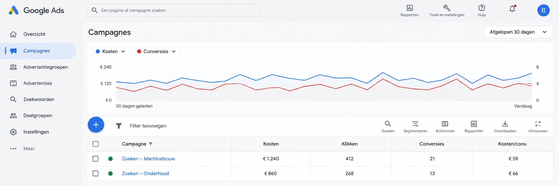 Google Ads-campagneoverzicht met kosten, klikken en conversies per campagne