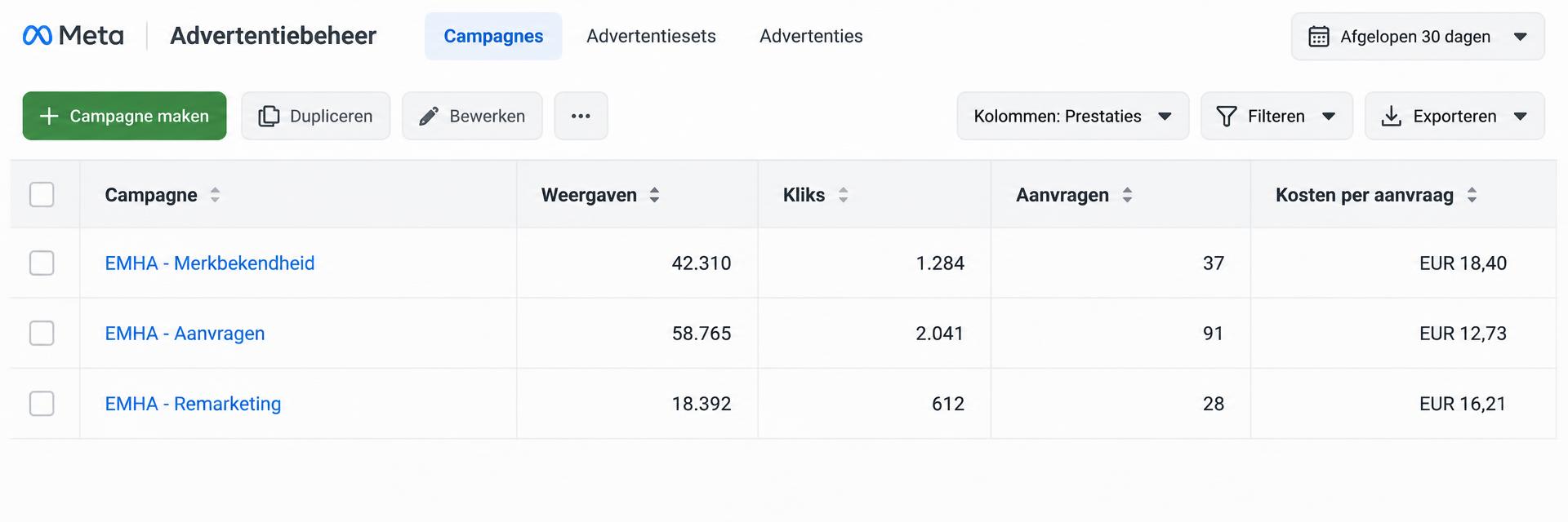 Meta Ads-campagneoverzicht van klant EMHA met weergaven, kliks en aanvragen per campagne